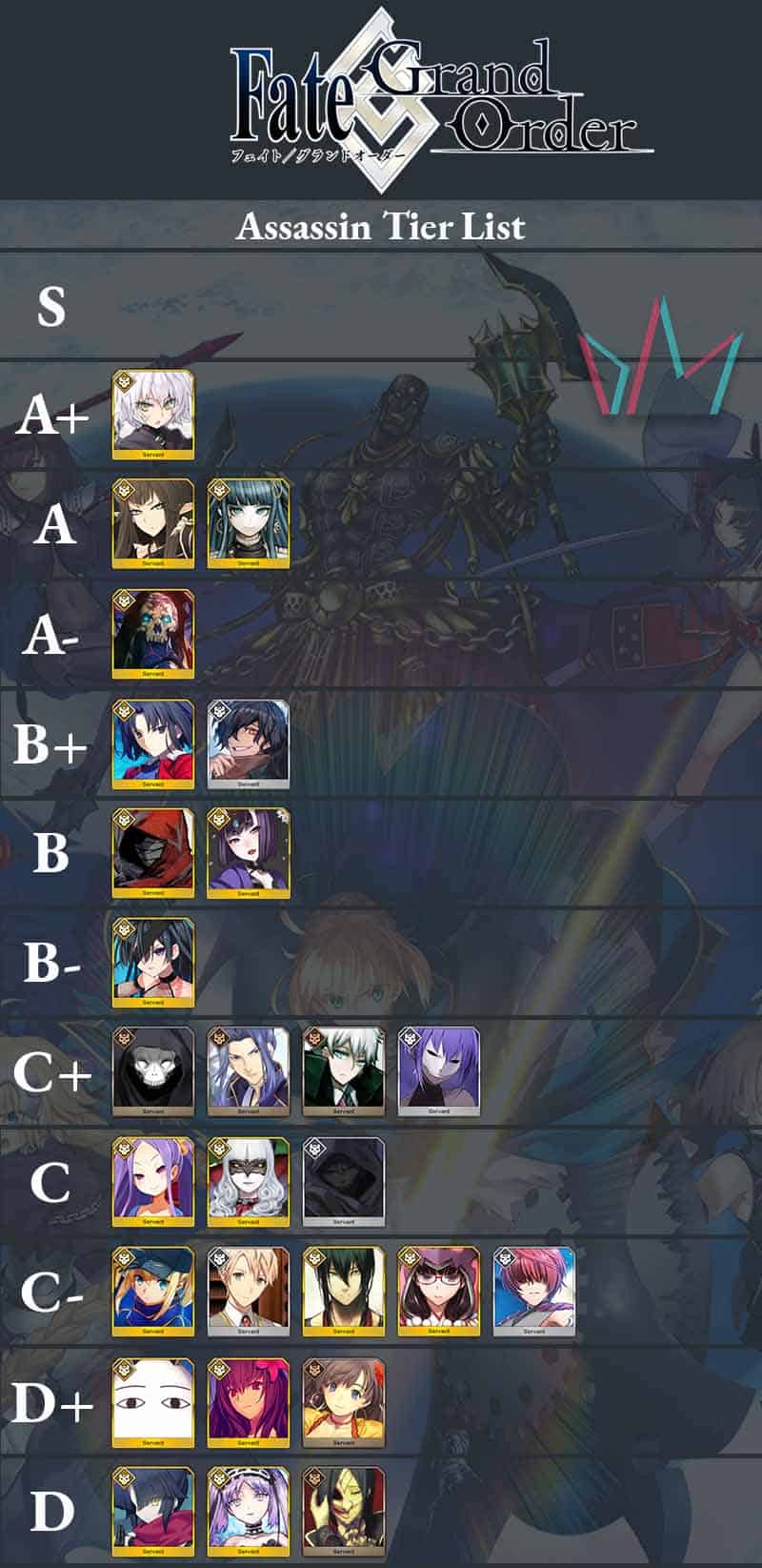 grand chase tier list s and sr rank