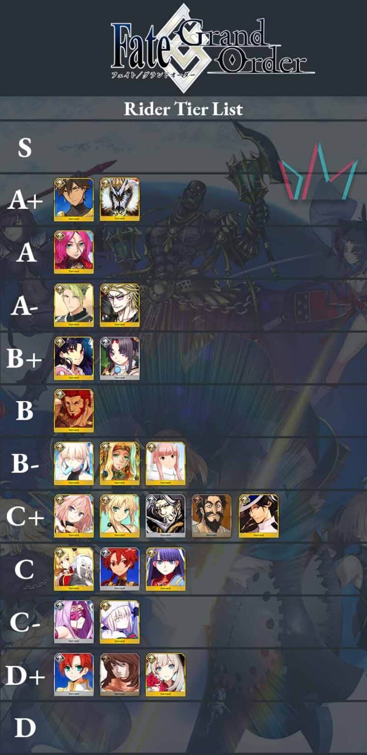 fennel grand chase tier list