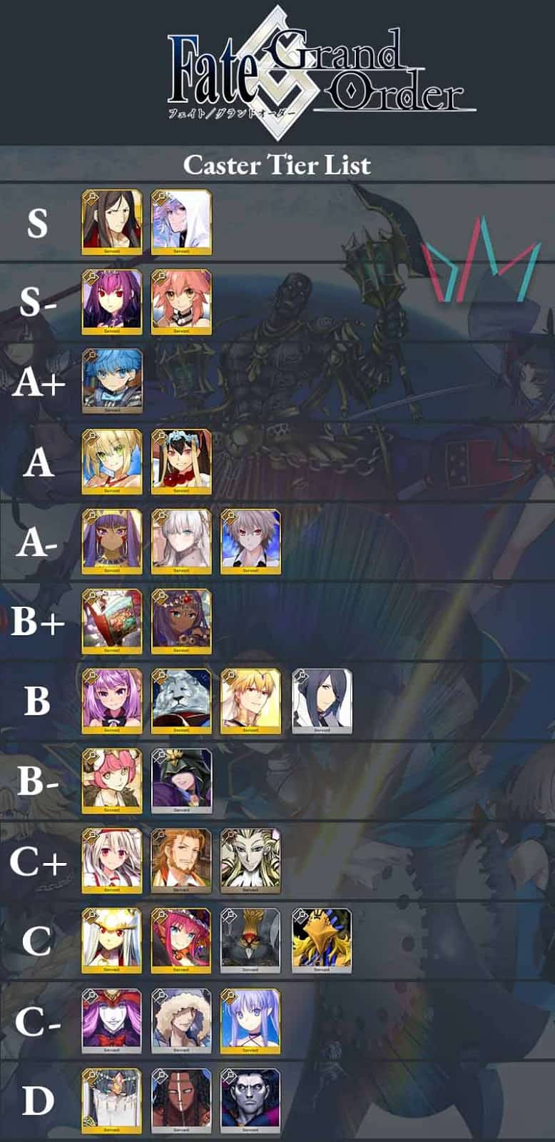 Fate Grand Order Caster Tier List The Digital Crowns