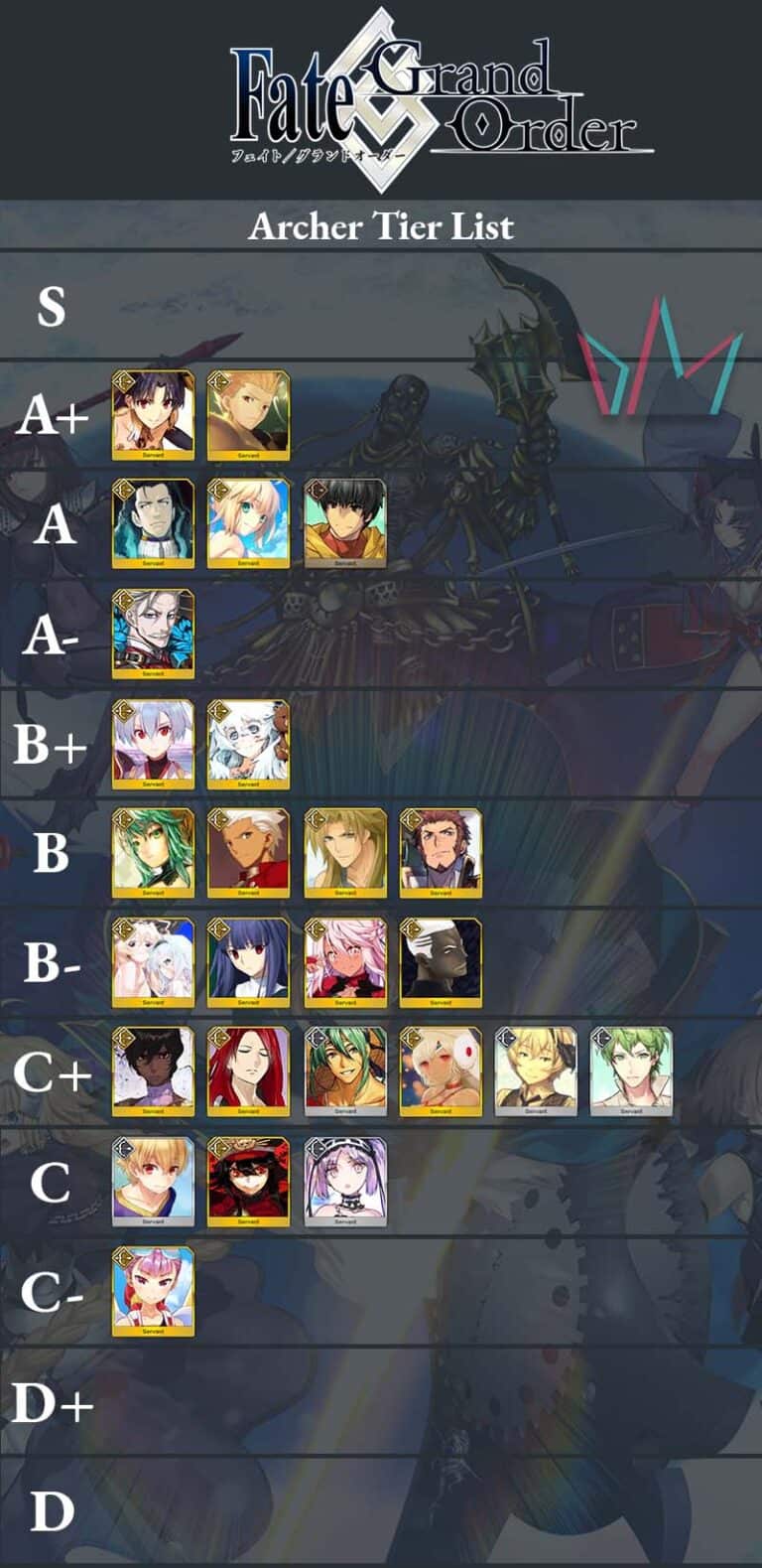 Fate/Grand Order Archer Tier List The Digital Crowns