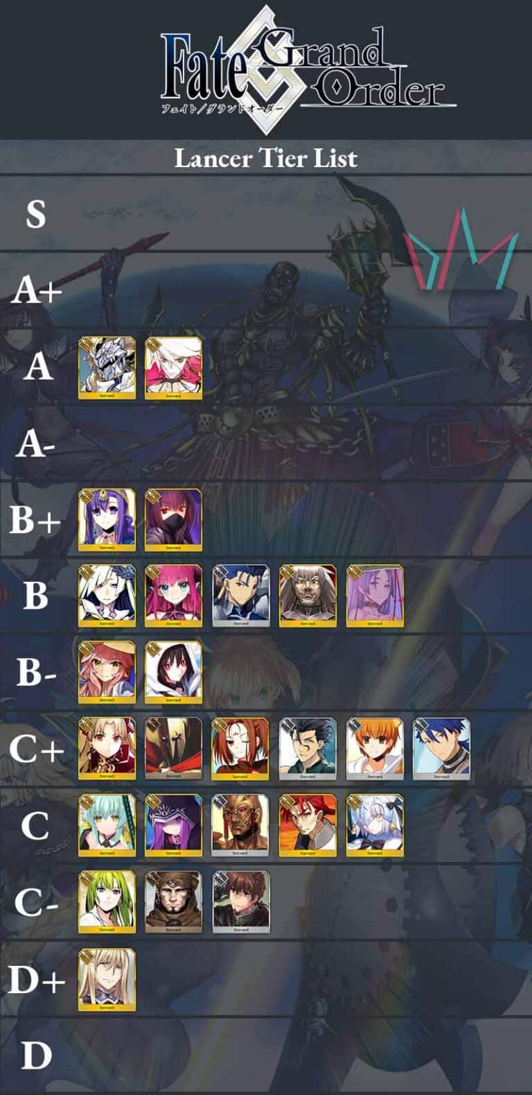 Fate/Grand Order Lancer Tier List - The Digital Crowns