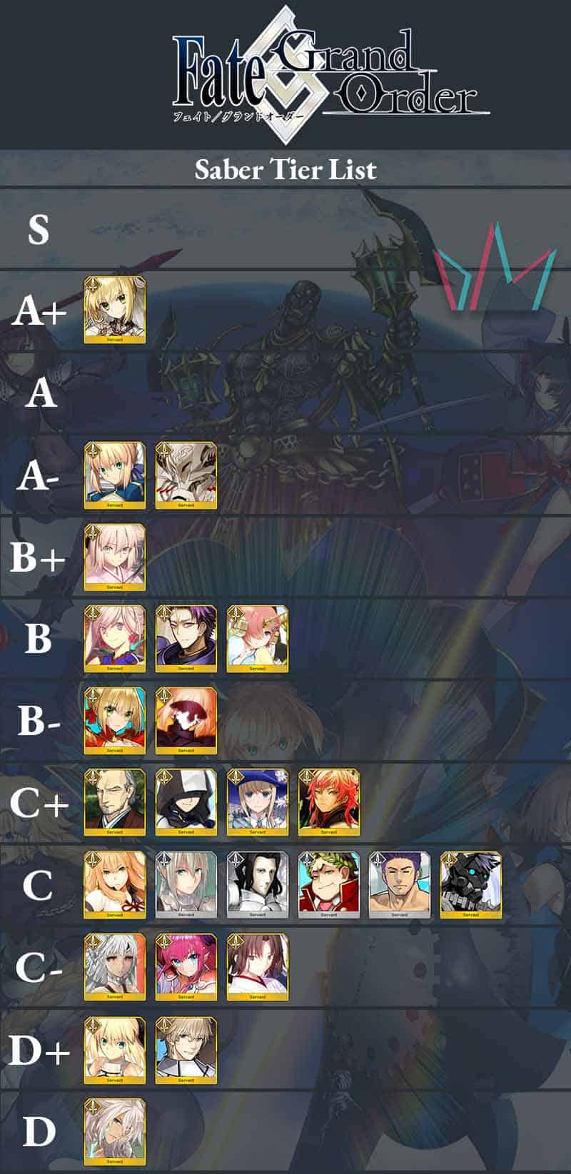 Fate/Grand Order Saber Tier List The Digital Crowns